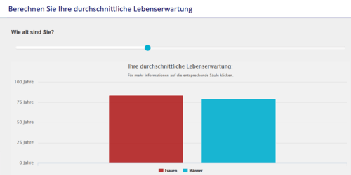 Lebenserwartung